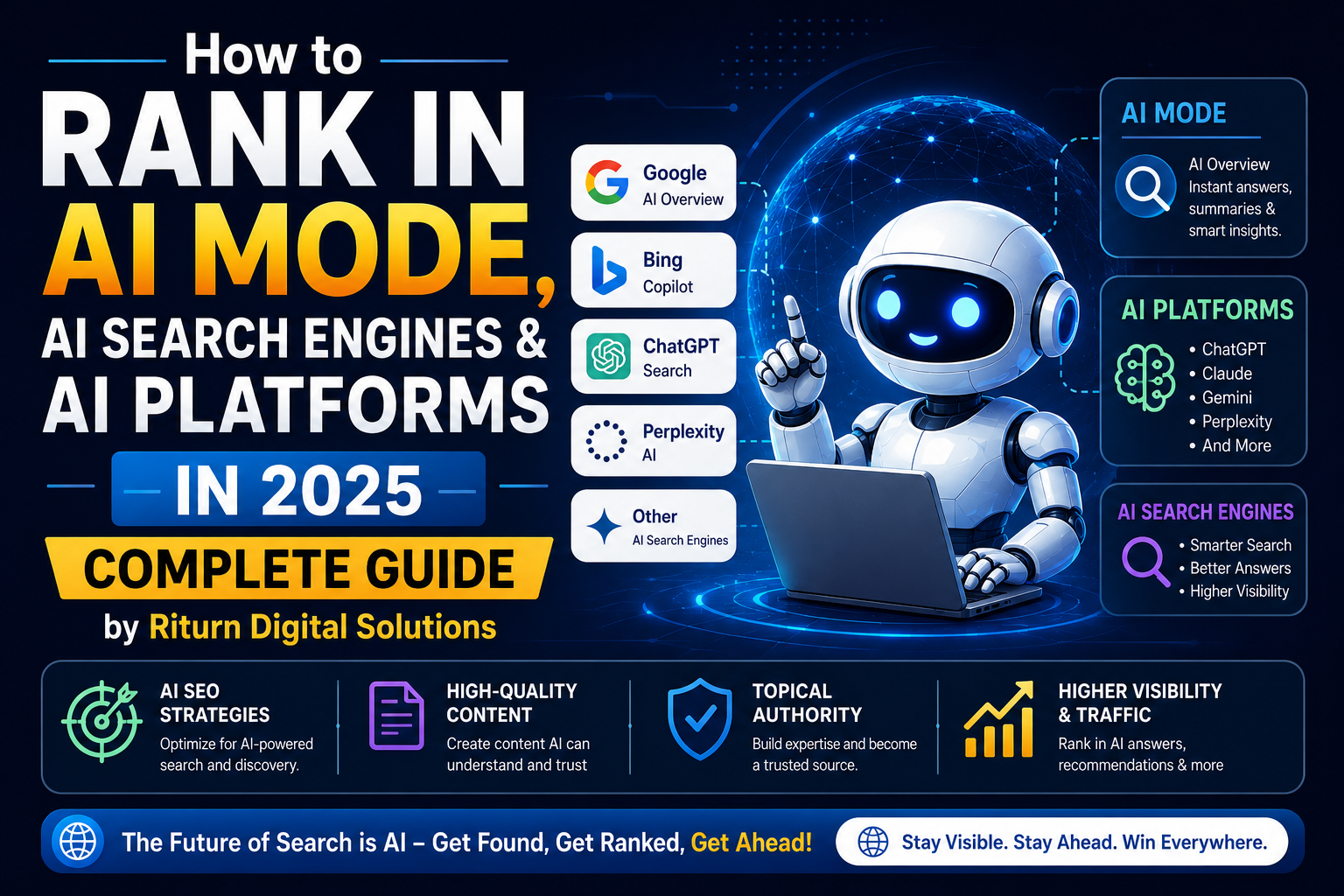 How to Rank in AI Mode, AI Search Engines & AI Platforms in 2025 Complete Guide by Riturn Digital Solutions