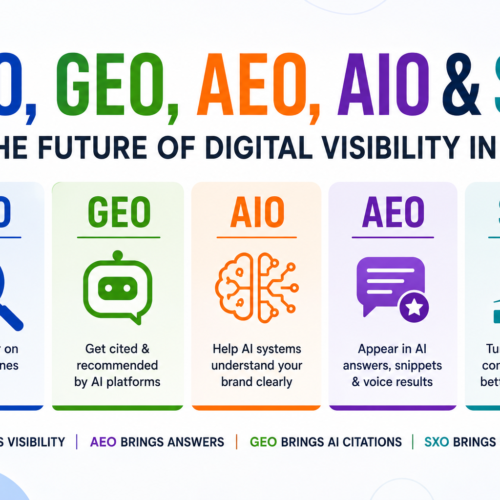 The Complete 2026 Guide to SEO, GEO, AEO, AIO & SXO for AI Search Rankings