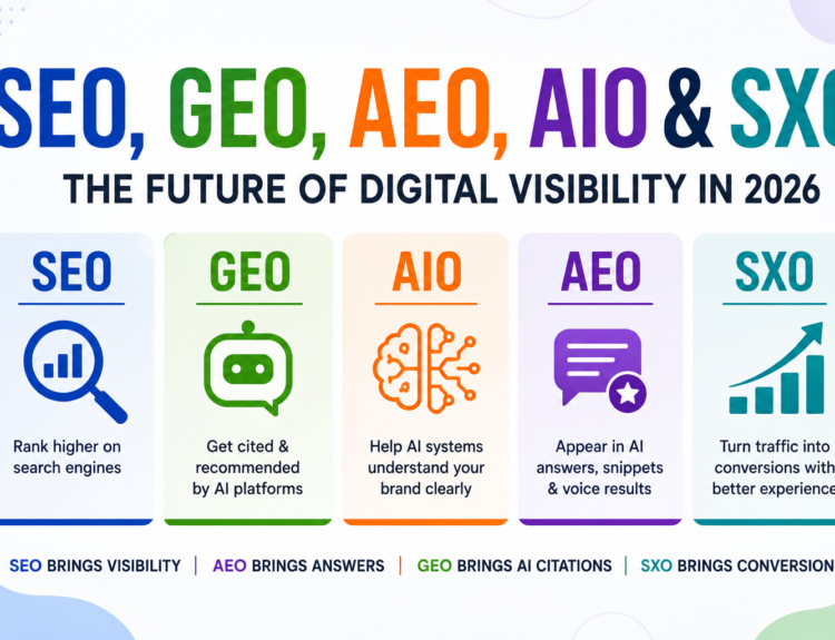 The Complete 2026 Guide to SEO, GEO, AEO, AIO & SXO for AI Search Rankings