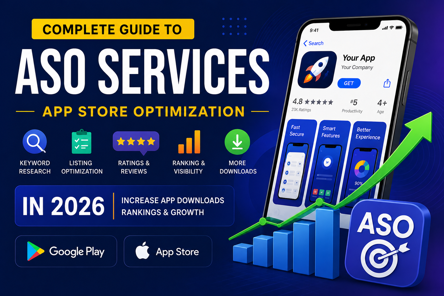 ASO Services (App Store Optimization) Guide 2026: Improve App Rankings, Visibility & Organic Downloads